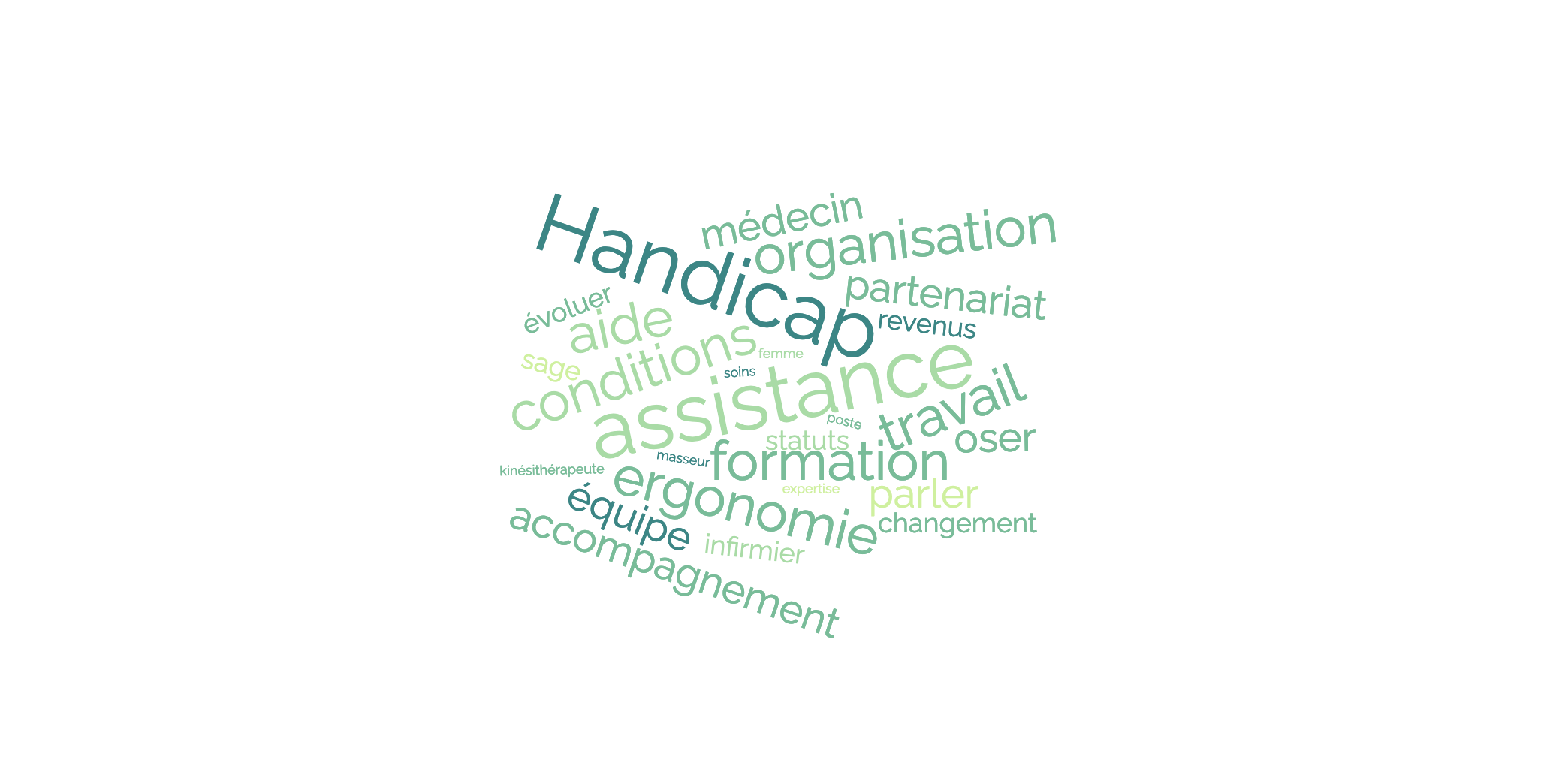 service social du travail